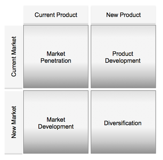 2x2 bitcoin matrix